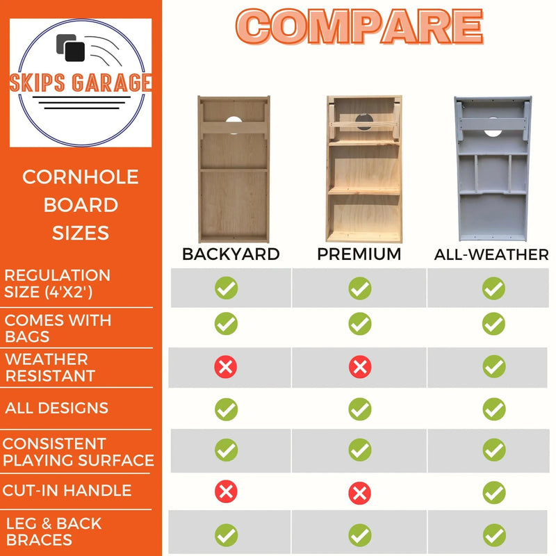 MegaChess Custom Premium Monogrammed Cornhole Set | LawnGames